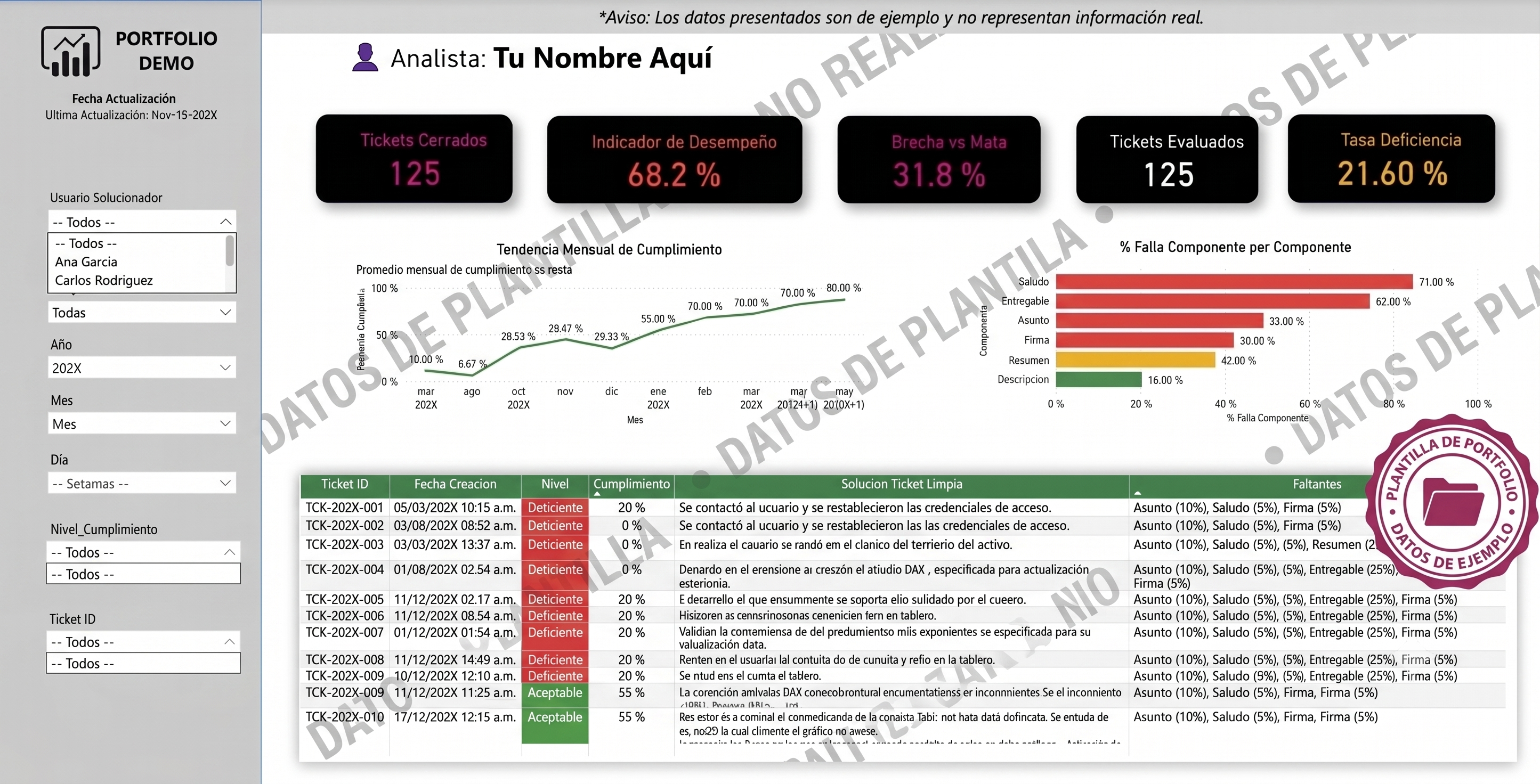 Power BI Dashboard